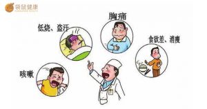 肺结核怎么才算严重，两方面的症状不可忽视