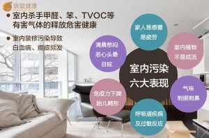 家里使用环保合格的装修材料，对身体健康负责